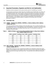 TLK1211RCPG4 datasheet.datasheet_page 6