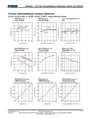 MP24830HS-LF datasheet.datasheet_page 5
