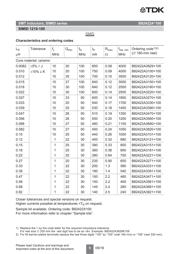 B82422A3100J100 datasheet.datasheet_page 5