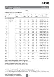 B82422A3100J100 datasheet.datasheet_page 6