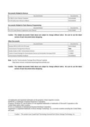R5F10368DSP#X0 datasheet.datasheet_page 5
