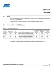 AT91SAM9263B-CU datasheet.datasheet_page 5