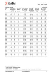 ZX36 datasheet.datasheet_page 2