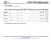 CGA4C2C0G1H103J060AA datasheet.datasheet_page 5