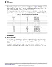 TSC2005EVM-PDK datasheet.datasheet_page 5