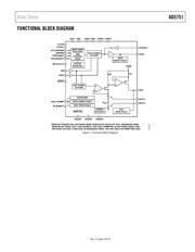 AD5751ACPZ datasheet.datasheet_page 4