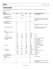AD5751ACPZ datasheet.datasheet_page 5