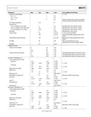 AD5751ACPZ datasheet.datasheet_page 6