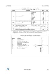 LCP1521S datasheet.datasheet_page 3