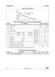 LCP1521S datasheet.datasheet_page 4