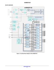 AX8052F143-2-TX30 datasheet.datasheet_page 3