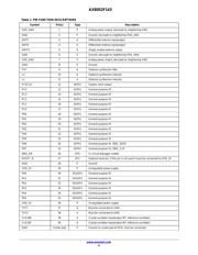 AX8052F143-2-TX30 datasheet.datasheet_page 4