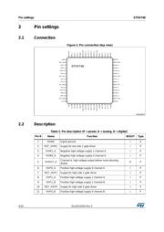 STHV748BTR datasheet.datasheet_page 4