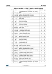 STHV748BTR datasheet.datasheet_page 5