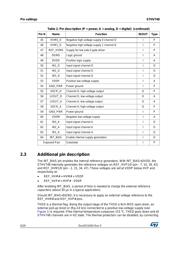 STHV748BTR datasheet.datasheet_page 6