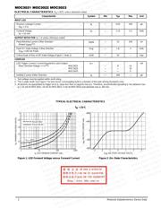 MOC3022S datasheet.datasheet_page 2