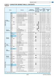 EEEFC1A221P datasheet.datasheet_page 3