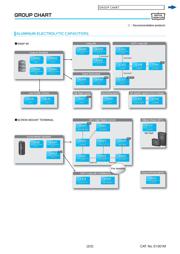EEEFC1A221P datasheet.datasheet_page 5