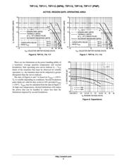 TIP112G datasheet.datasheet_page 5
