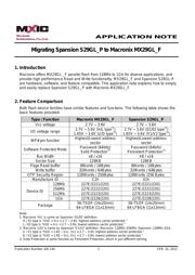 MX29GL256FHT2I-90Q datasheet.datasheet_page 1