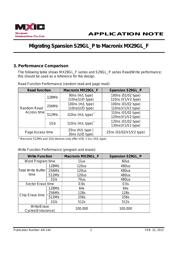 MX29GL256FHT2I-90Q datasheet.datasheet_page 2