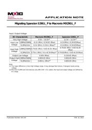MX29GL256FHT2I-90Q datasheet.datasheet_page 4