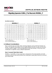 MX29GL256FHT2I-90Q datasheet.datasheet_page 6