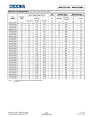 MMSZ5226BS-7-F datasheet.datasheet_page 2