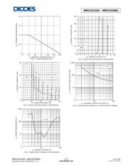 MMSZ5226BS-7-F datasheet.datasheet_page 3