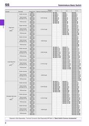 SS-10-2 数据规格书 2