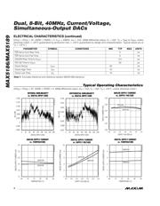 MAX5189BEEI-T datasheet.datasheet_page 4