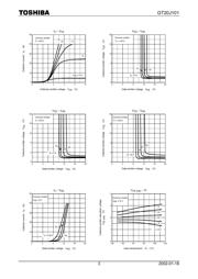 GT20J101 datasheet.datasheet_page 3