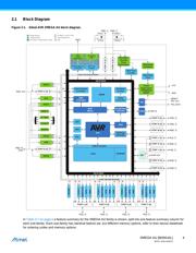 ATXMEGA16A4U-AU datasheet.datasheet_page 4