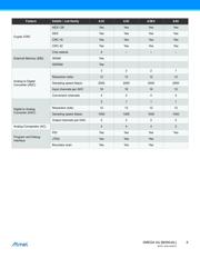 ATXMEGA16A4U-AU datasheet.datasheet_page 6