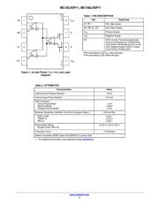MC100LVEP11DR2G 数据规格书 2