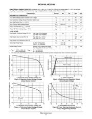 MC33560DWR2 datasheet.datasheet_page 3