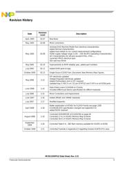 MC9S12XA256VAL datasheet.datasheet_page 5