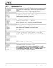 PIC18LF4585T-I/PT datasheet.datasheet_page 2