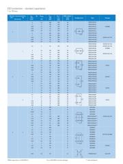 PESD3V3U1UT datasheet.datasheet_page 3