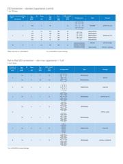 PESD3V3U1UT datasheet.datasheet_page 4