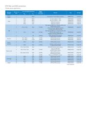 PESD3V3U1UT datasheet.datasheet_page 5