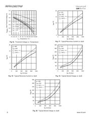 IRFU3607TRL701P 数据规格书 6