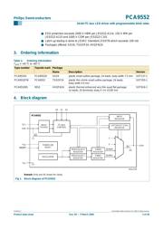 PCA9552D,112 datasheet.datasheet_page 2