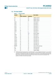 PCA9552D,112 datasheet.datasheet_page 4