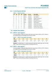 PCA9552D,112 datasheet.datasheet_page 6