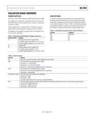 AD5271BRMZ-100-RL7 datasheet.datasheet_page 3
