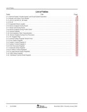 TAS5182IDCARG4 datasheet.datasheet_page 5