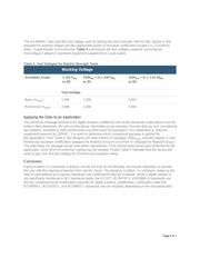 MAX14936FAWE+T datasheet.datasheet_page 6