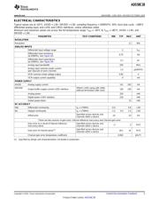 ADS58C28EVM 数据规格书 5