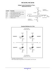 MAC16CMG datasheet.datasheet_page 3